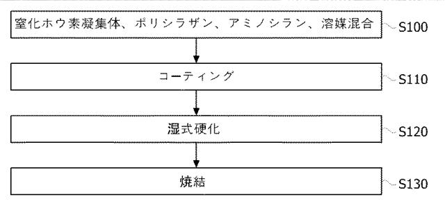 6054456-無機充填剤、これを含む樹脂組成物及びこれを利用した放熱基板 図000024