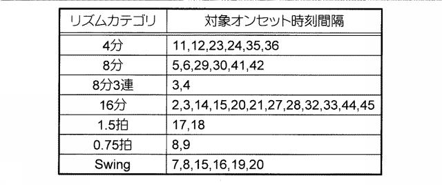 6056437-音データ処理装置及びプログラム 図000024