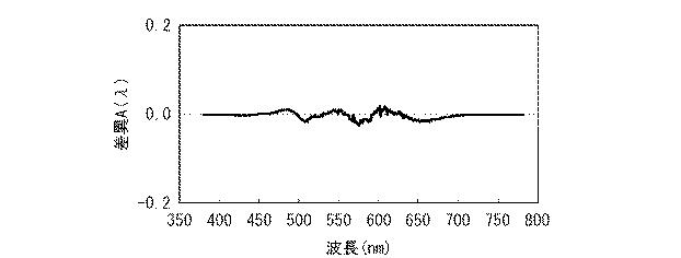 6081367-白色光源およびそれを用いた白色光源システム 図000024