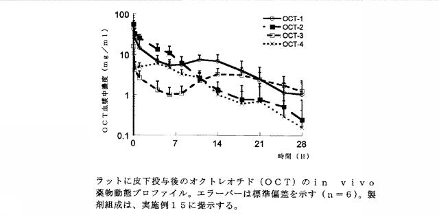 6081480-頑強な徐放性製剤 図000024