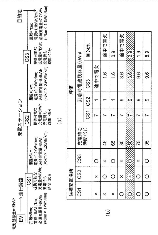 6129701-充電管理装置、充電管理システムおよび充電管理方法 図000024