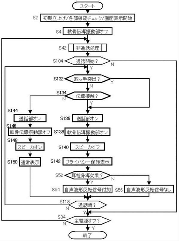 6133534-携帯電話およびその集積回路 図000024