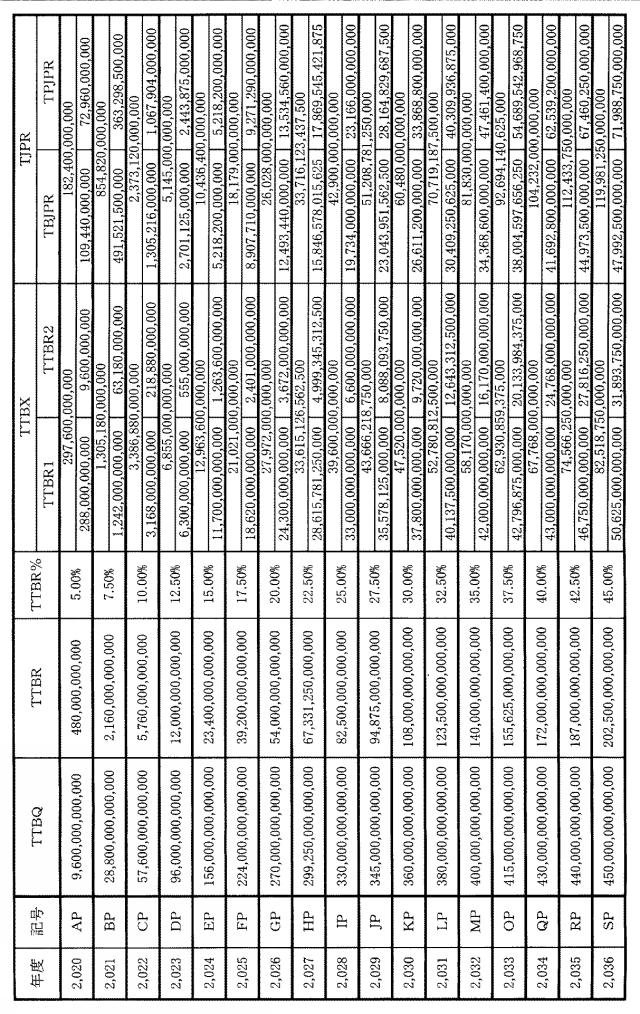 6151455-支援装置、支援方法およびプログラム 図000024