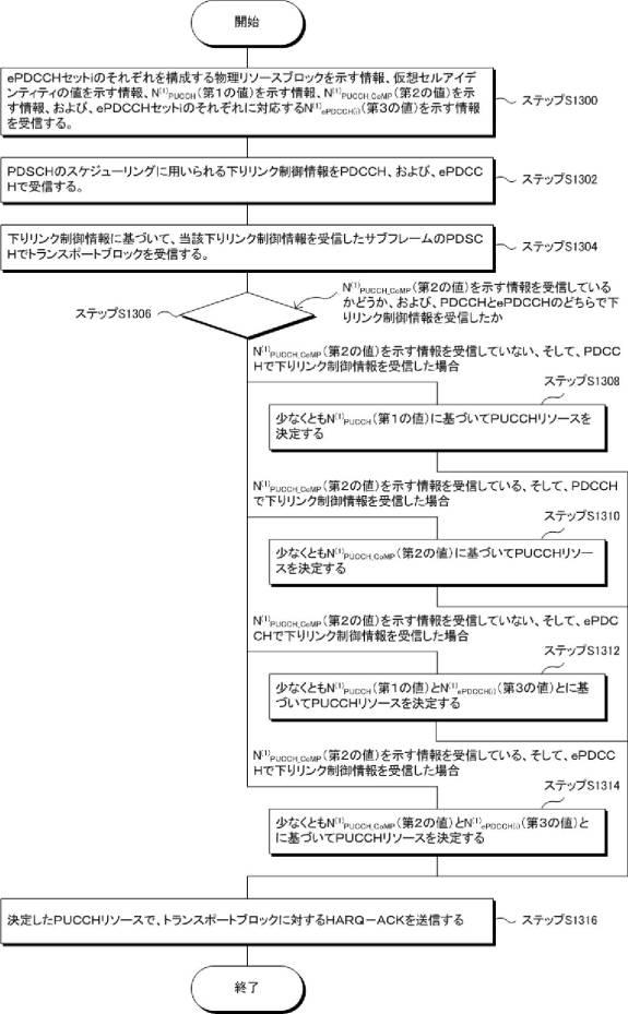 6179009-端末装置、基地局装置、無線通信方法、および集積回路 図000024