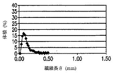 6185922-ファインピッチ電気コネクター及びそれにおいて用いる熱可塑性組成物 図000024