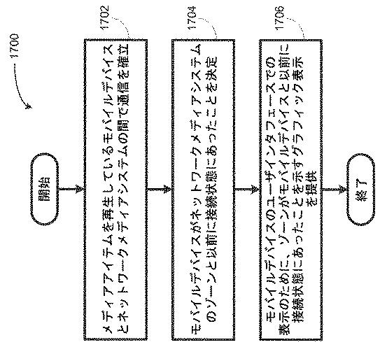 6215459-モバイルデバイスのプレイリストを介した再生キューの制御 図000024