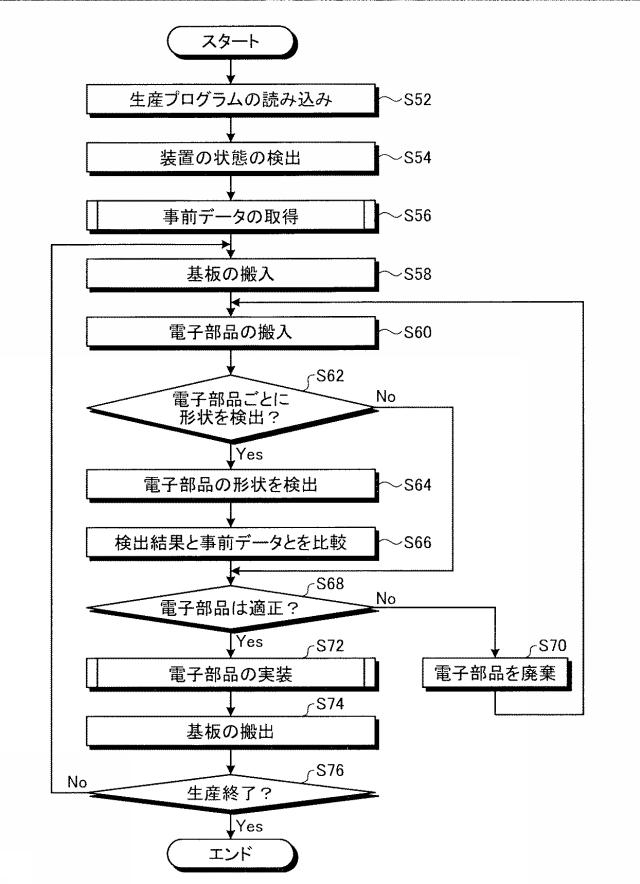 6232221-電子部品実装装置、及び電子部品実装方法 図000024