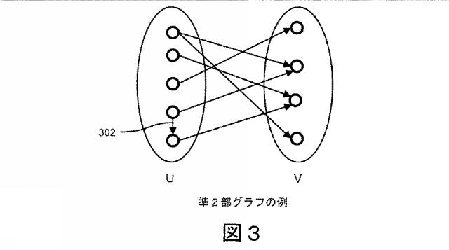 6247620-動的な頂点−プロセッサのマッピングを用いた、２部グラフ上での並列検索を向上させるためのシステムおよび方法 図000024