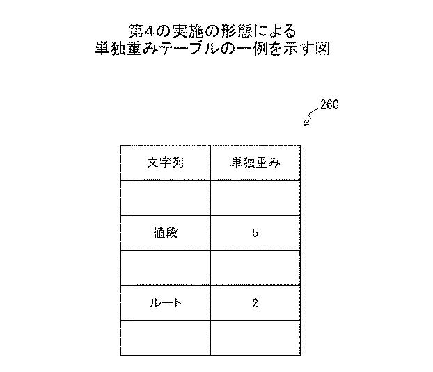 6252204-情報処理装置、意図解析方法、およびプログラム 図000024
