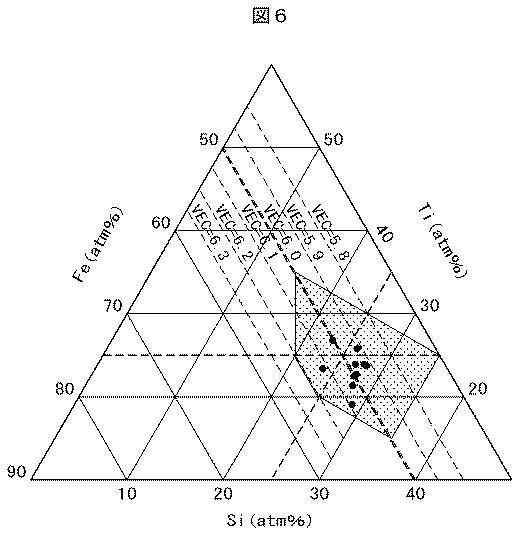 6252413-熱電変換材料及びそれを用いた熱電変換モジュール 図000024
