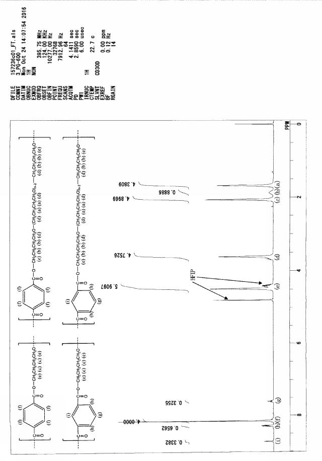 6253839-エステル系エラストマー発泡成形体、その用途及びエステル系エラストマー発泡粒子 図000024