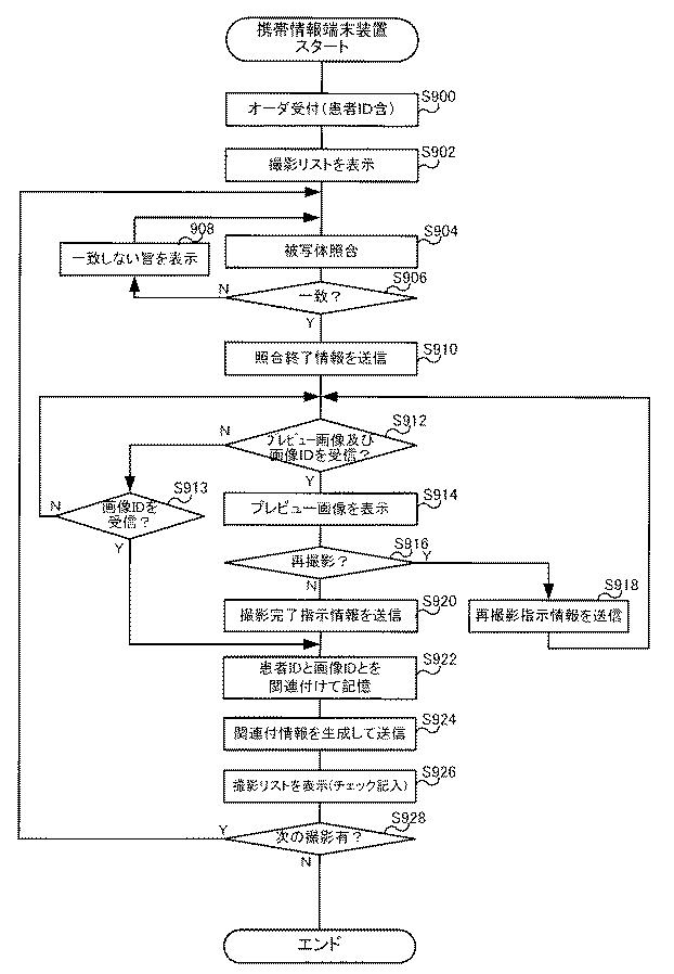6254111-放射線画像撮影システム、放射線画像撮影装置、携帯情報端末装置、及び放射線画像の撮影方法 図000024