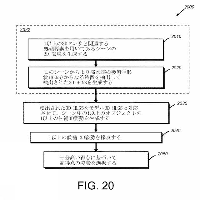 6267097-マシンビジョンを用いたオブジェクトの３次元アライメントのためのシステムと方法 図000024