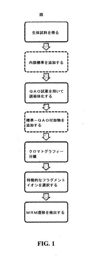 6272834-サイト特異的誘導とＬＣ／ＭＳ／ＭＳワークフローとを使用した脳腱黄色腫症バイオマーカーのパネルの解析 図000024