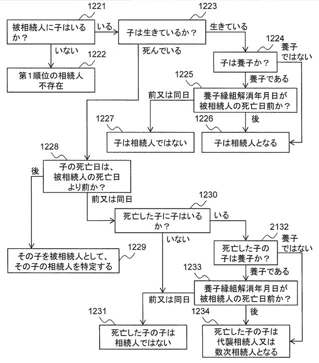 6283343-相続人特定プログラム及び相続人特定方法 図000024