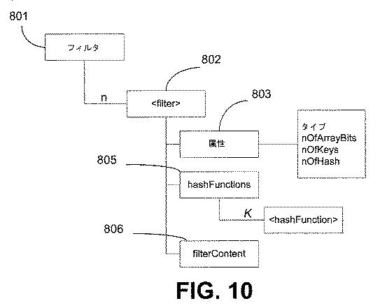 6291573-セマンティクス公表および発見のための機構 図000024