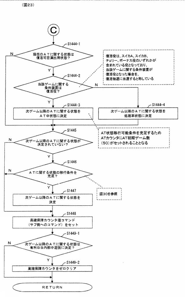 6313511-遊技機 図000024