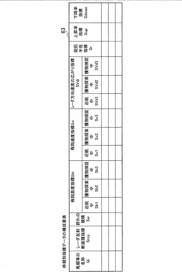 6316638-監視装置、監視方法および監視プログラム 図000024