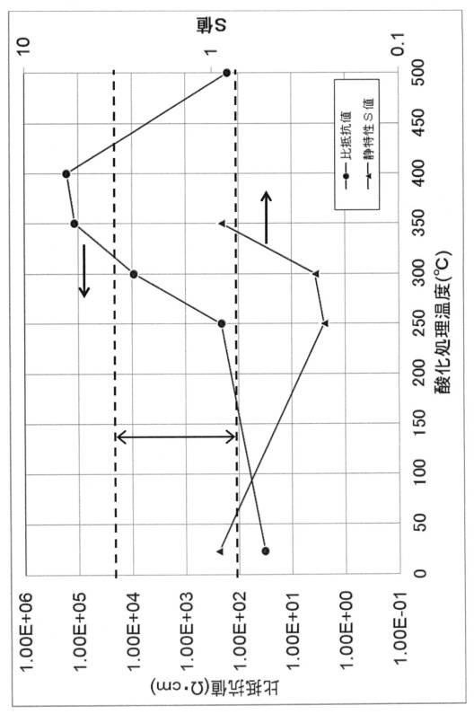 6326270-薄膜トランジスタおよびその製造方法 図000024