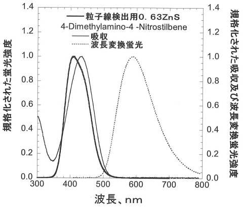 6343785-中性子シンチレータ 図000024