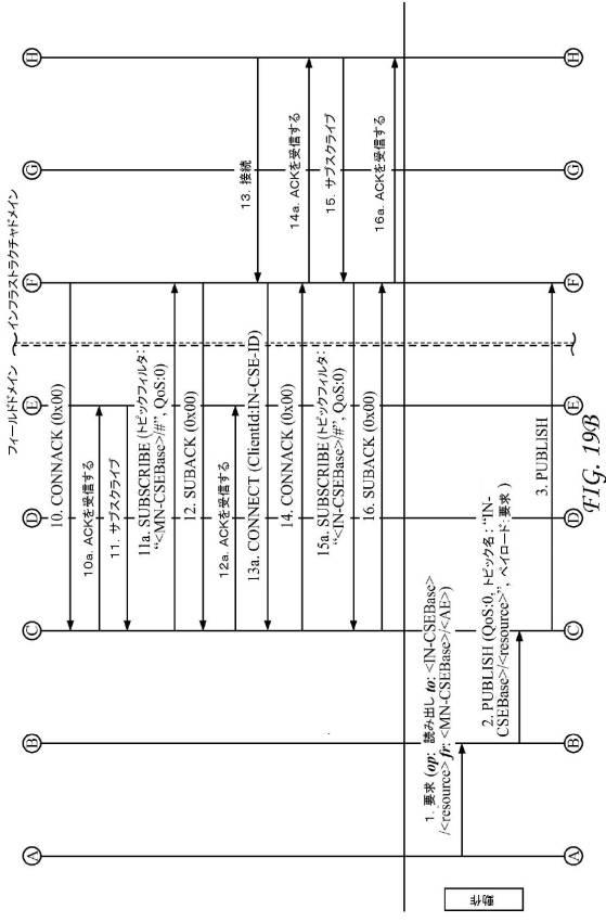 6367465-ＭＱＴＴプロトコルを使用するサービス層インターワーキング 図000024