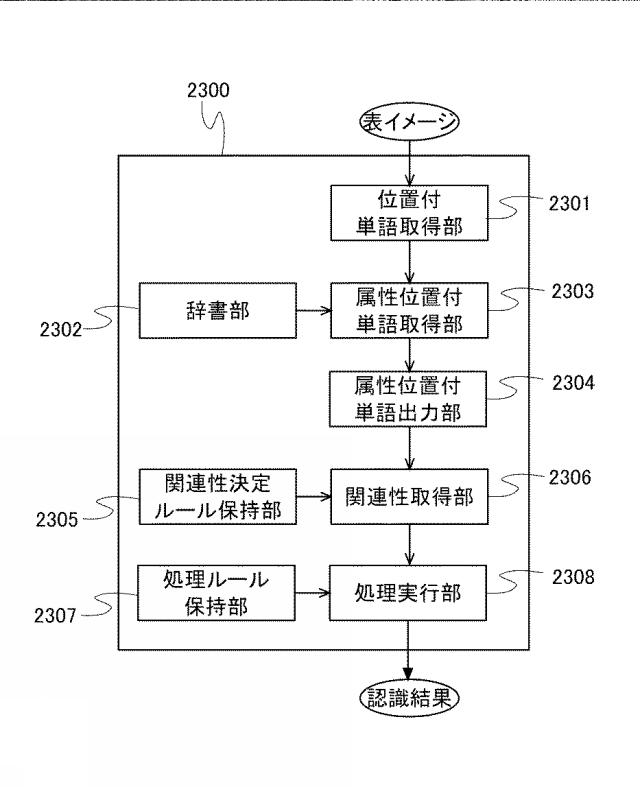 6406653-表認識処理装置 図000024