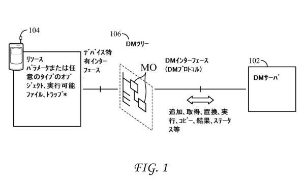 6434611-デバイス管理プロトコルを用いるインターワーキングライトウェイトマシンツーマシンプロトコル 図000024