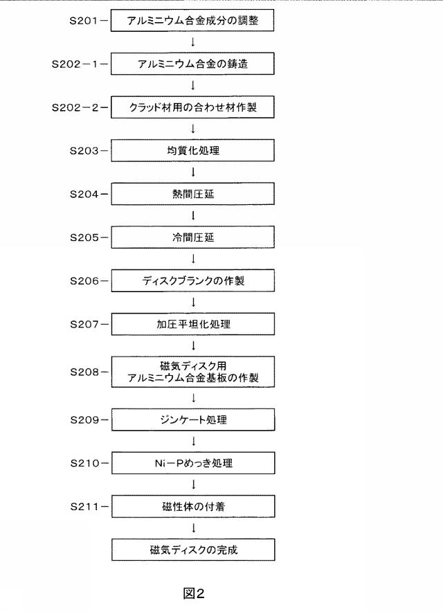 6437583-磁気ディスク基板用アルミニウム合金板及びその製造方法、ならびに、この磁気ディスク基板用アルミニウム合金板を用いた磁気ディスク 図000024