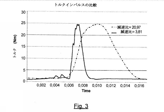 6440668-電動インパルススクリュードライバ 図000024