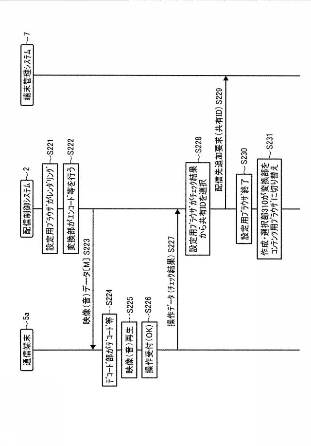 6442832-配信制御システム、配信システム、配信制御方法、及びプログラム 図000024