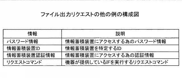 6442940-情報処理システム、情報処理装置、機器制御方法及びプログラム 図000024