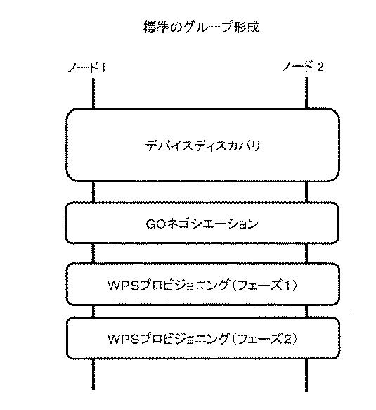 6443549-無線ピアツーピアネットワークにおける高速接続メカニズム 図000024