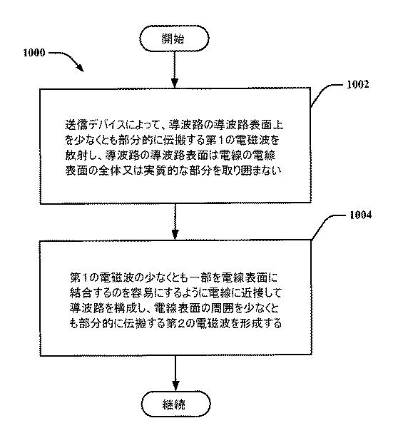 6457089-チャネル等化及び制御用いる送信デバイス並びにそれとともに使用する方法 図000024