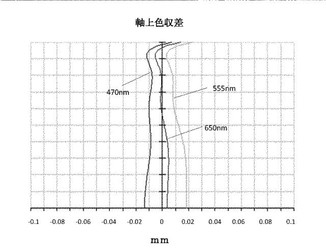 6491777-撮像光学レンズ 図000024