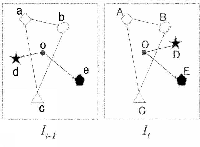 6515259-特徴量抽出方法及び特徴量抽出装置 図000024