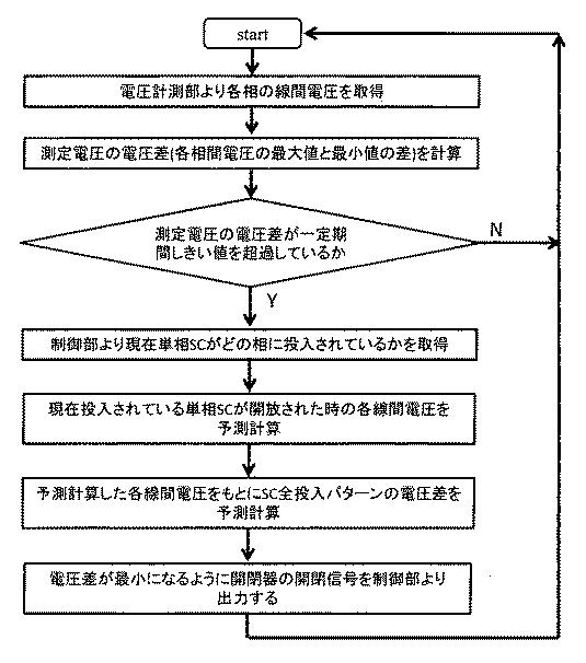 6534527-電圧不平衡抑制装置 図000024