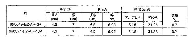 6552822-治療用生物薬剤及び小分子の貯蔵及び送達のためのクロマトグラフィー媒体 図000024