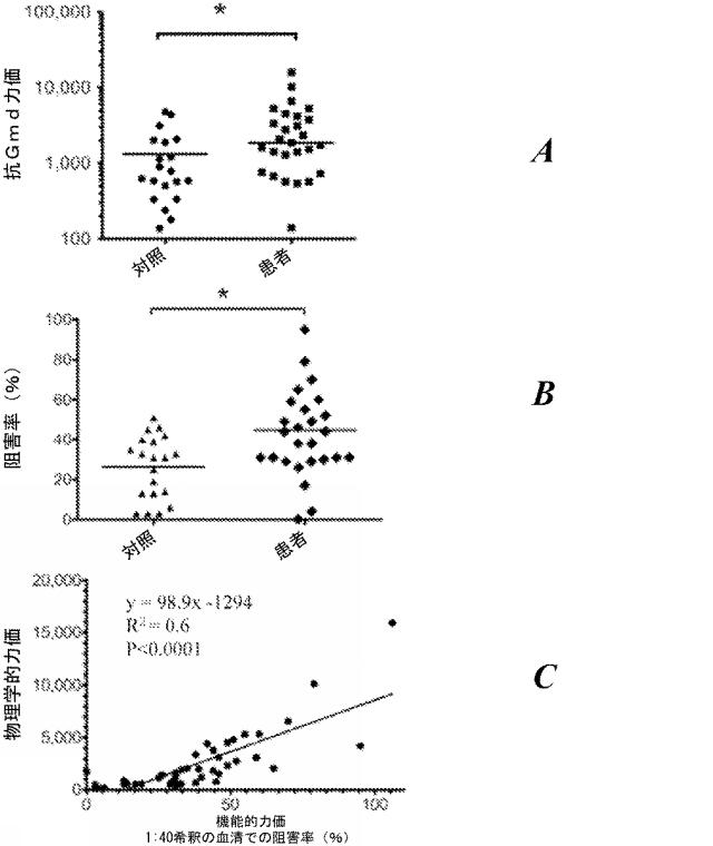 6559302-黄色ブドウ球菌（Ｓｔａｐｈｙｌｏｃｏｃｃｕｓ  ａｕｒｅｕｓ）感染症に対する抗グルコサミニダーゼ受動免疫処置 図000024