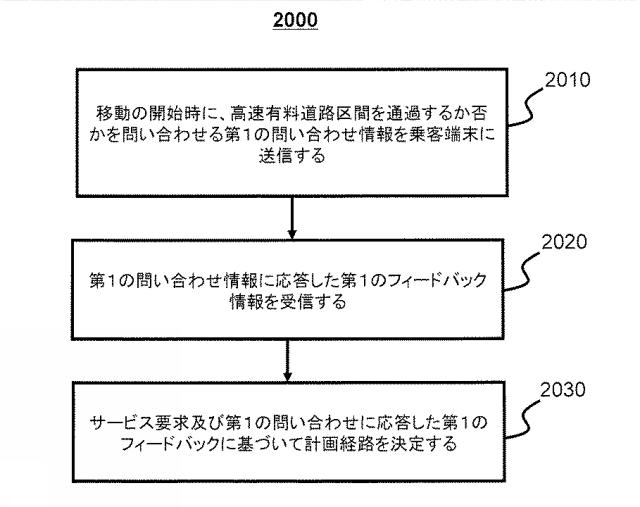 6568240-運輸サービスの料金を求める方法及びシステム 図000024