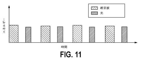 6576431-機械的応力エネルギーおよび電磁エネルギーを用いて細菌を処置するための方法、デバイス、およびシステム 図000024