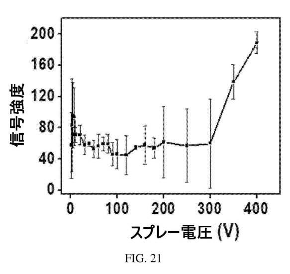 6577950-試料をイオン化するための質量分析プローブおよびシステム 図000024