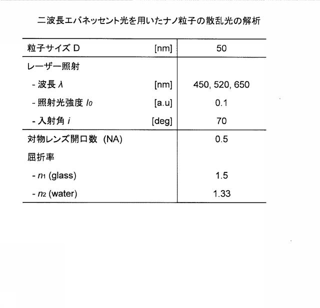 6607607-微粒子の３Ｄ位置特定装置及び特定方法 図000024