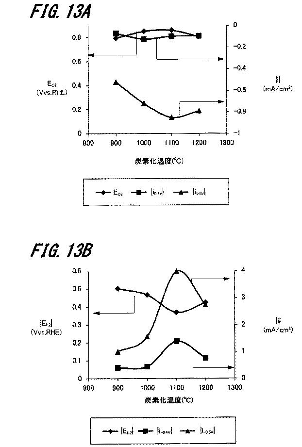 6609862-炭素触媒の製造方法、炭素触媒 図000024