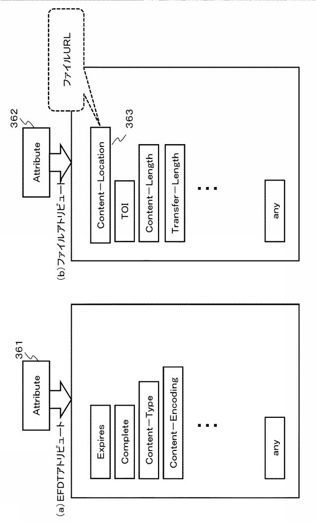 6624064-受信装置、送信装置、およびデータ処理方法 図000024