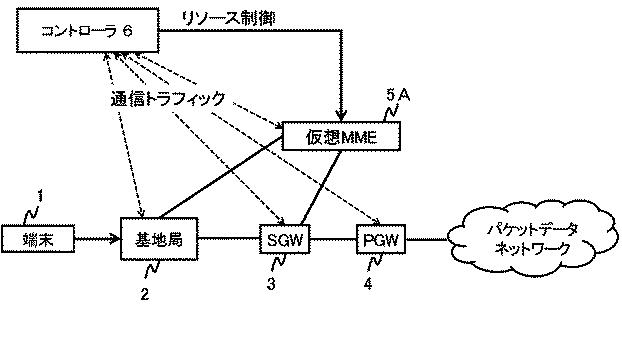 6624070-制御装置、制御方法、通信システム及びプログラム 図000024