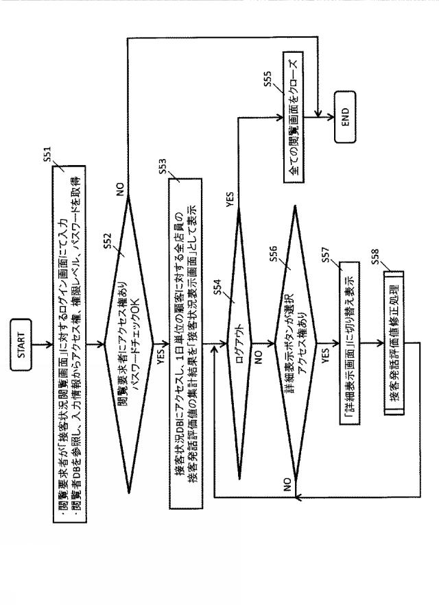 6624368-接客モニタリングシステム及び接客モニタリング方法 図000024