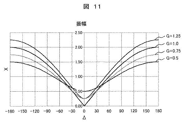 6625500-圧延機の制御装置、圧延機の制御方法、および制御プログラム 図000024