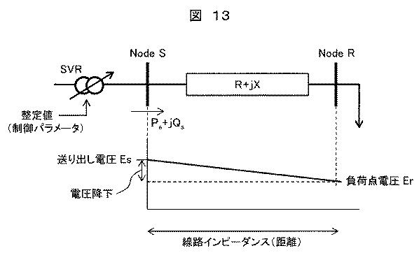 6625952-電力系統の特性推定装置、及び方法、並びに電力系統管理装置 図000024