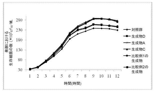 6626209-可溶性食物繊維及びその調製方法 図000024