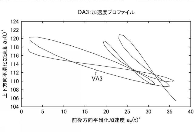 6643188-移動運動解析装置及びシステム並びにプログラム 図000024